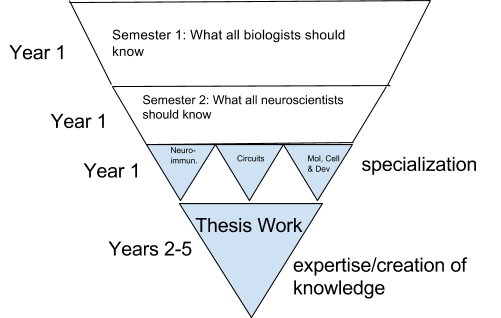 Neuroscience Graduate Program Course List